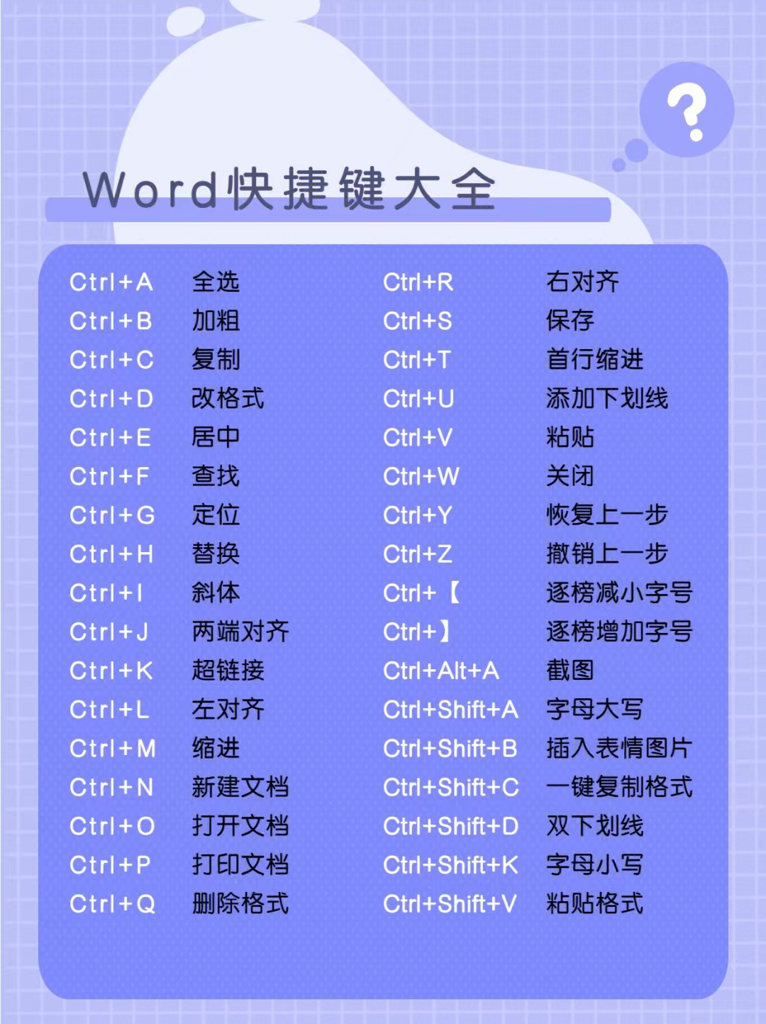 图片[2]|Word文档常用快捷键|World资源社区
