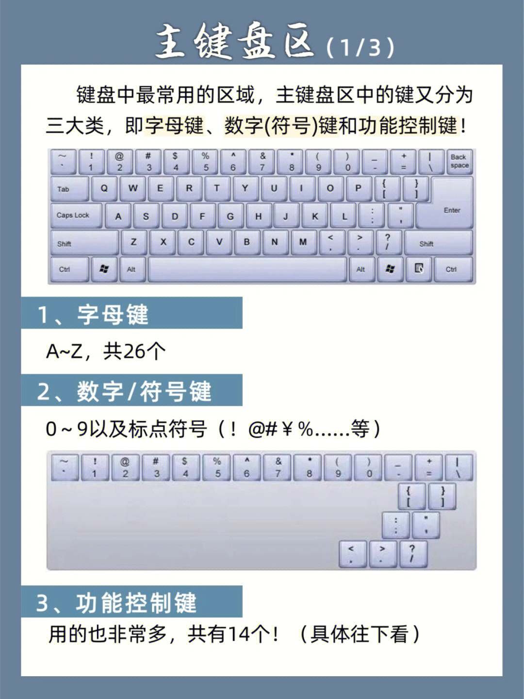 图片[4]|Windows键盘科普大全|World资源社区