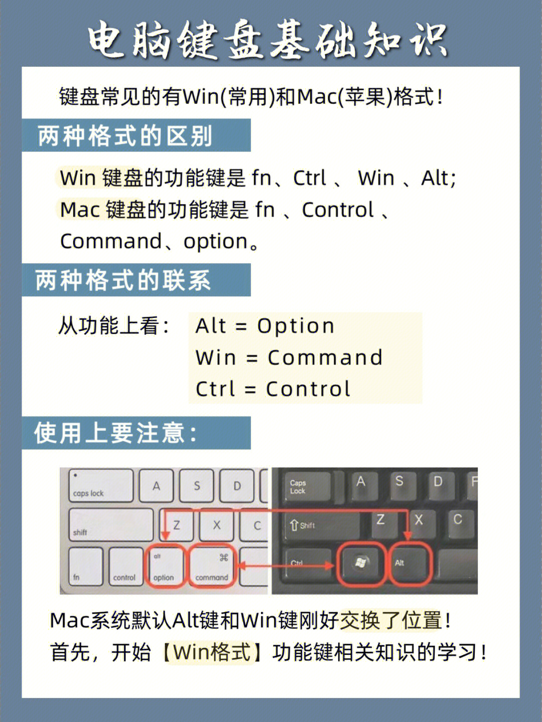 图片[2]|Windows键盘科普大全|World资源社区