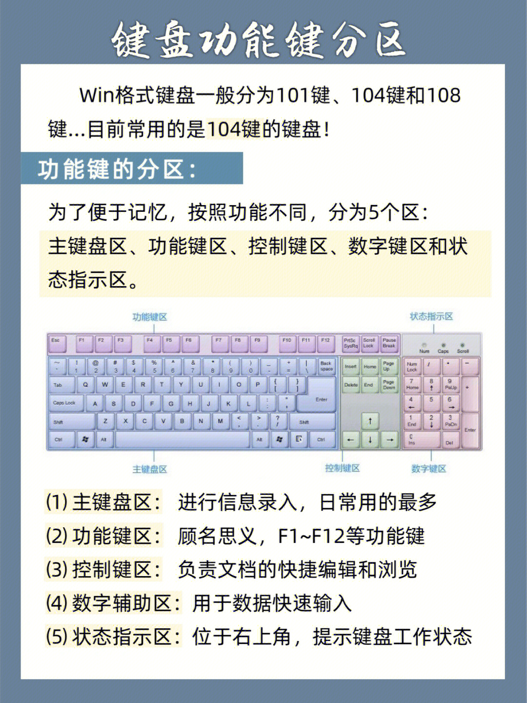图片[3]|Windows键盘科普大全|World资源社区