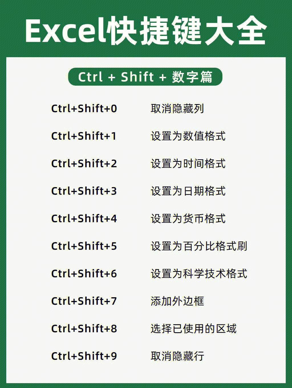 图片[4]|表格常用的快捷键|World资源社区