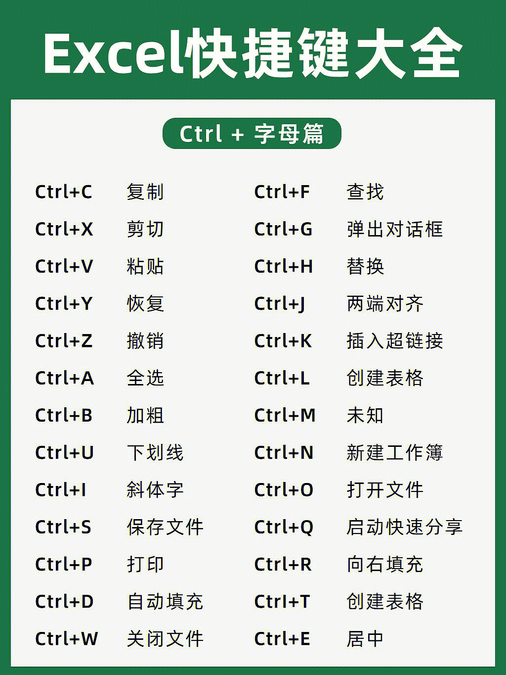 图片[6]|表格常用的快捷键|World资源社区