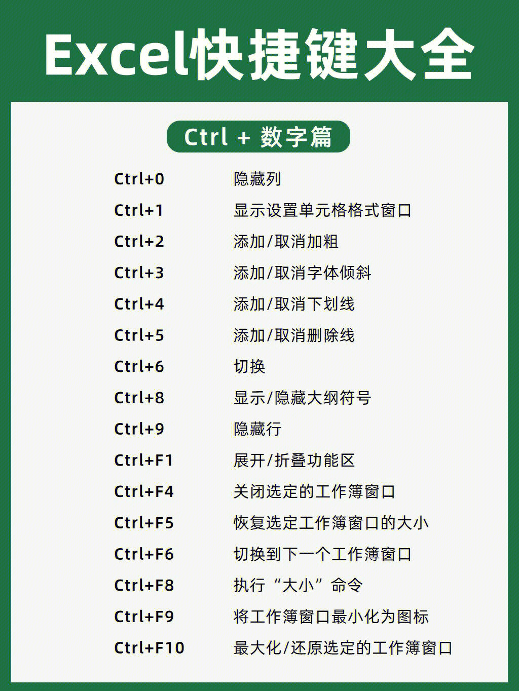 图片[5]|表格常用的快捷键|World资源社区