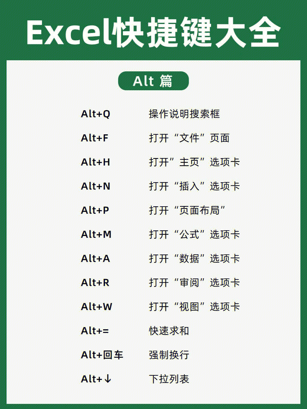 图片[3]|表格常用的快捷键|World资源社区