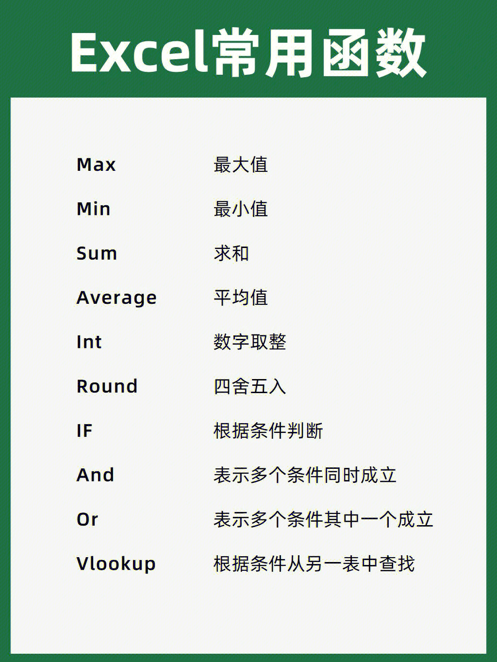图片[2]|表格常用的快捷键|World资源社区